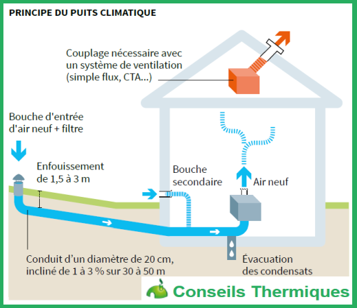 maison autonome