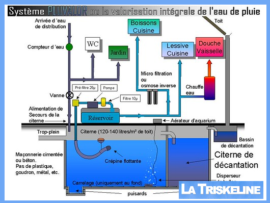 maison autonome