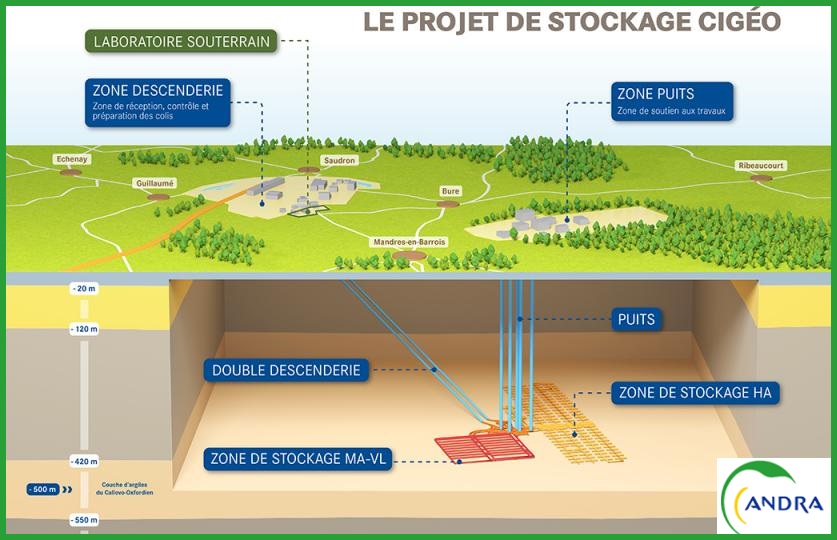 Nucléaire