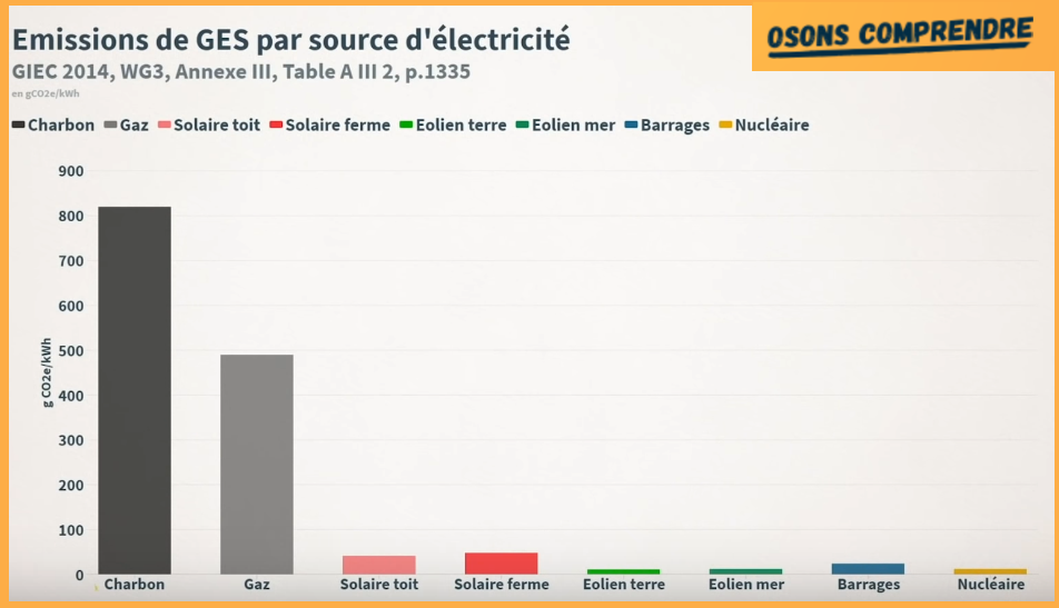 Nucléaire