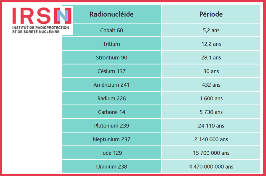 Nucléaire