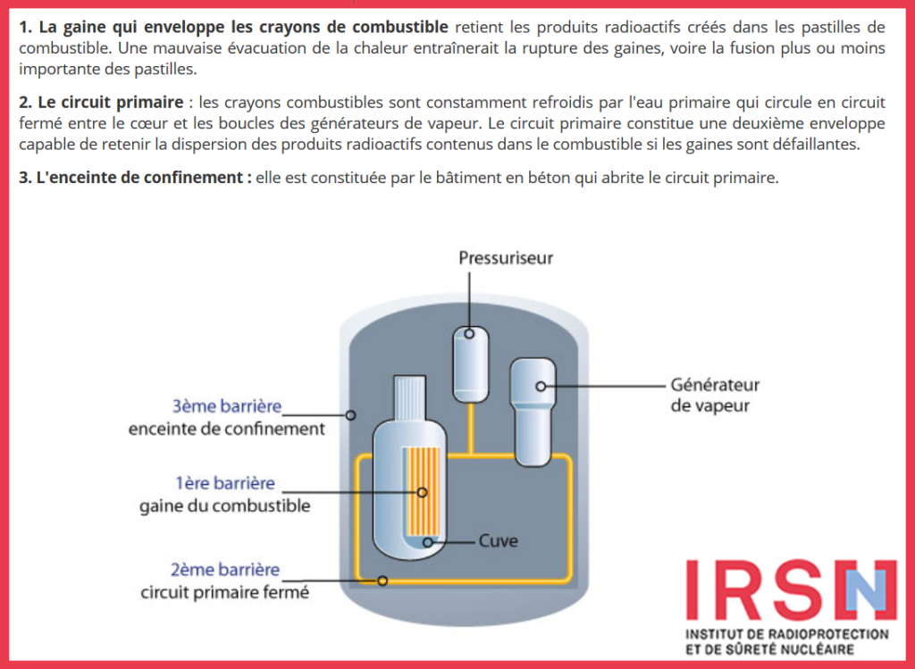 Nucléaire