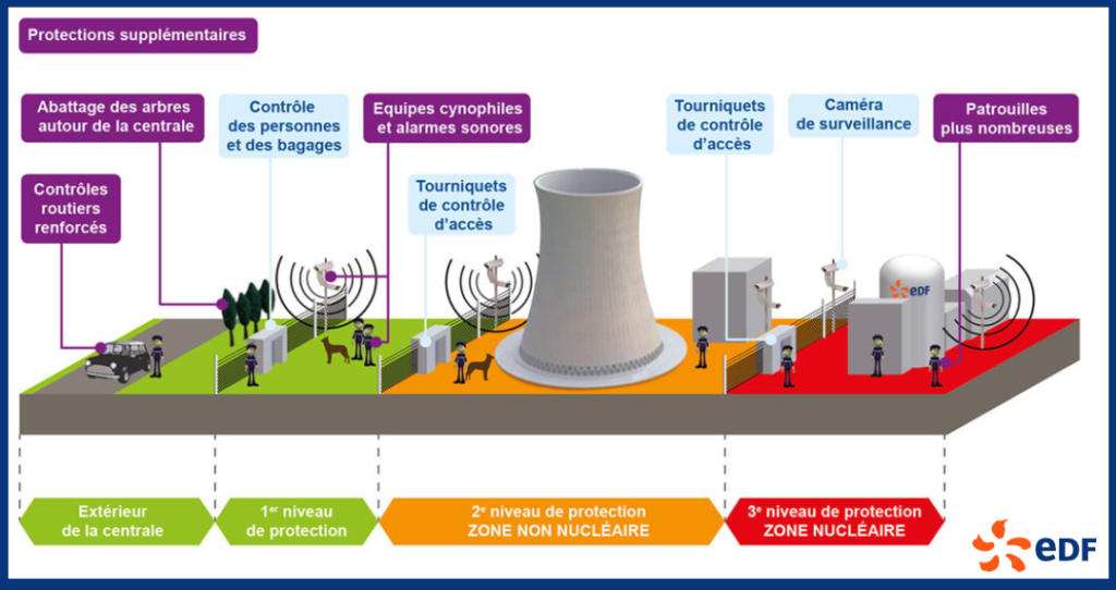 Nucléaire