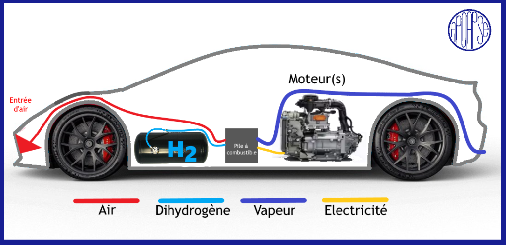 Moteur Hydrogène